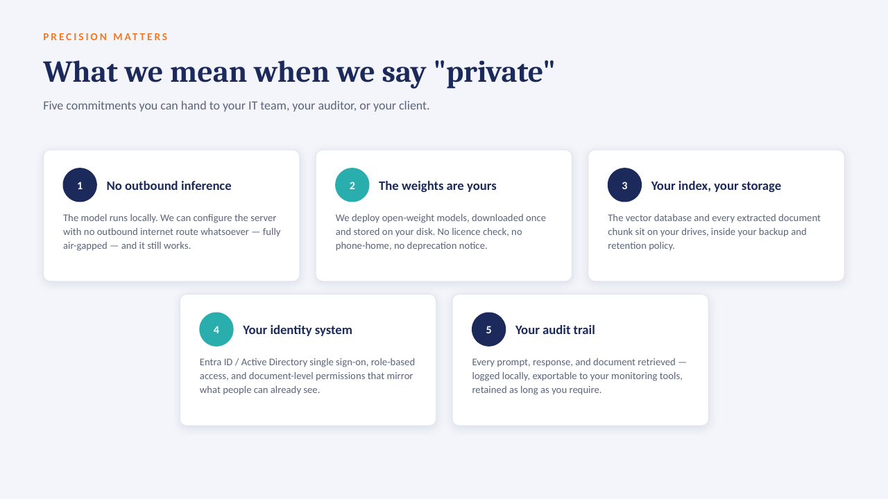 Private AI Servers — slide 6 of 14